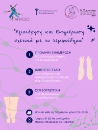 «Αξιολόγηση και Ενημέρωση σχετικά με το λεμφοίδημα»